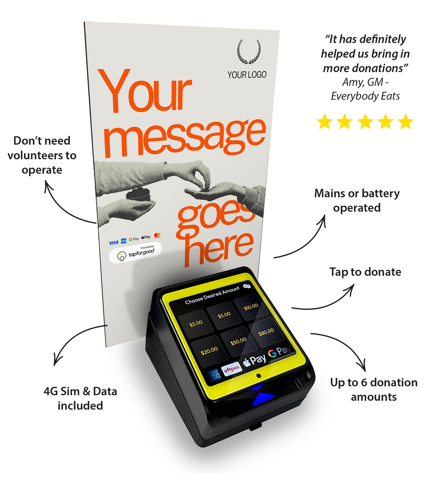 Tap For Good Contactless Card Reader For Cashless Donations (New 2026 Device)